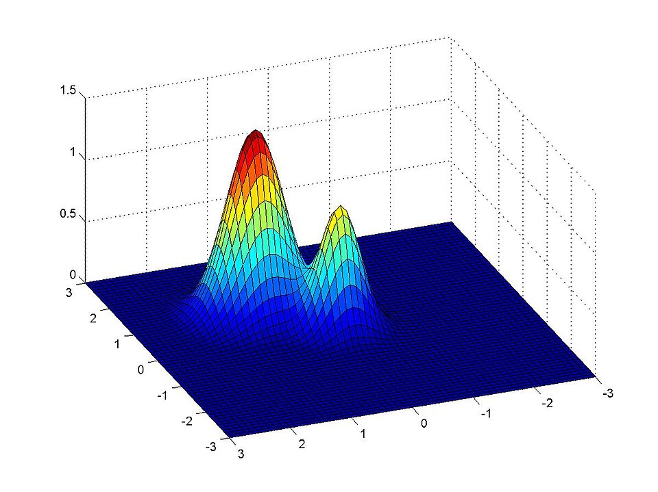 Numerical solution surface with two peaks over a computational grid